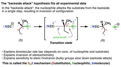 sn2+ electron configuration|The SN2 Reaction Mechanism – Master Organic .